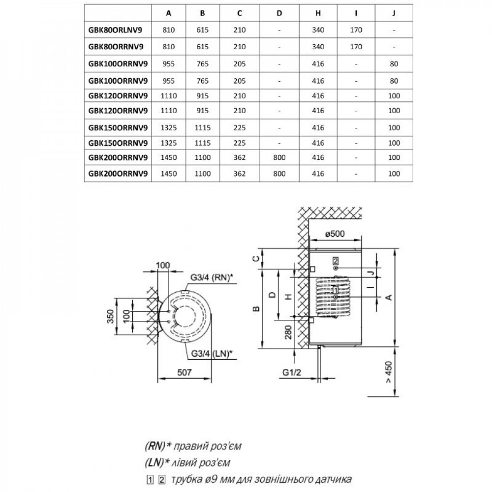 GORENJE GBK 150 ORRNV9 ВОДОНАГРЕВАТЕЛЬ КОМБИНИРОВАННЫЙ
